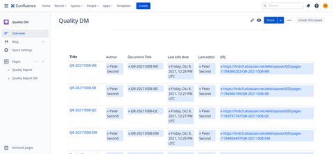 The page properties report macro showing Document Metadata.